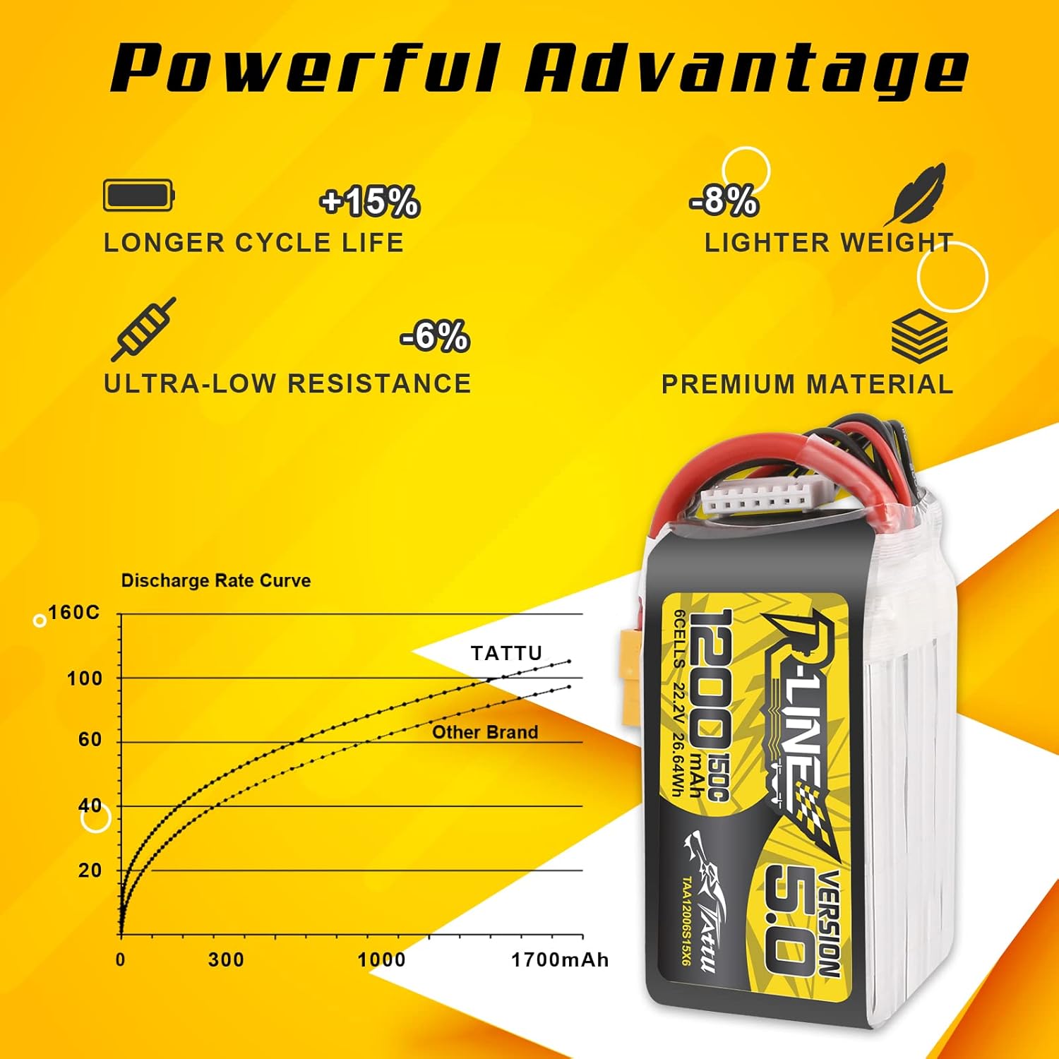 TATTU R-LINE 5.0 22.2V 1200mAh - Drone Battery 6S のレビューと価格