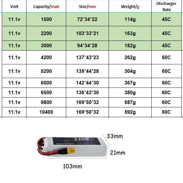 3S 11.1V リポバッテリーディーンズ XT60 150 - Drone Battery 4S のレビューと価格